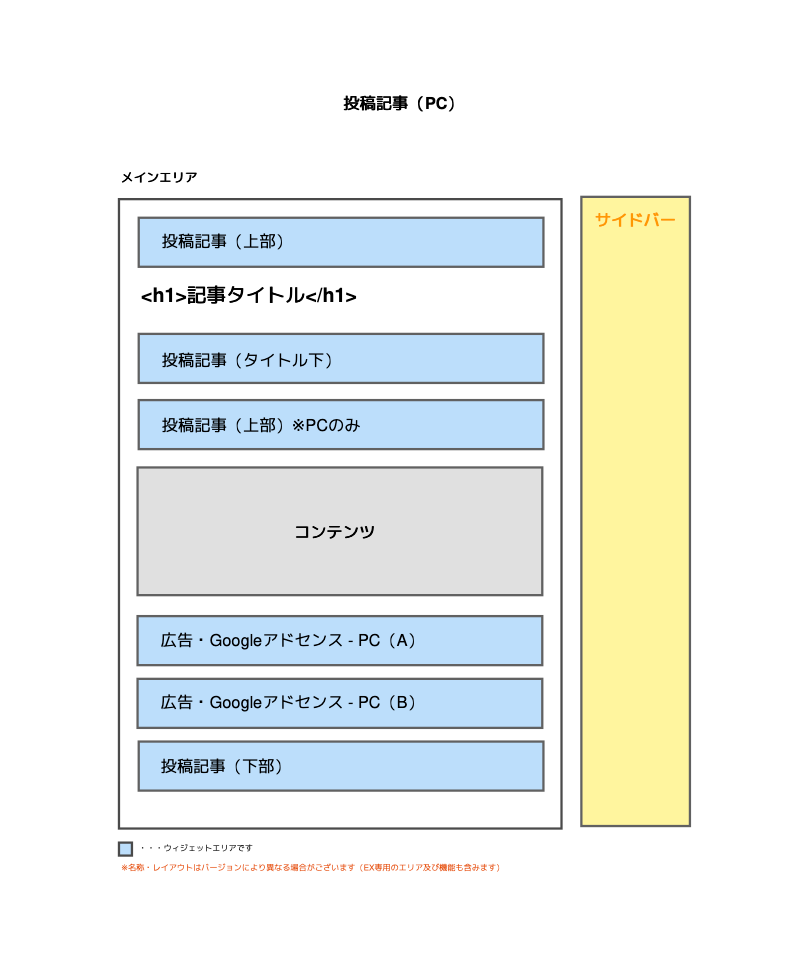 1-2a｜ウィジェットの配置エリア