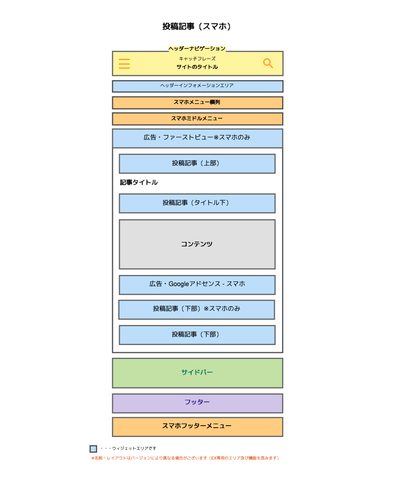 1-3a｜ウィジェットの配置エリア