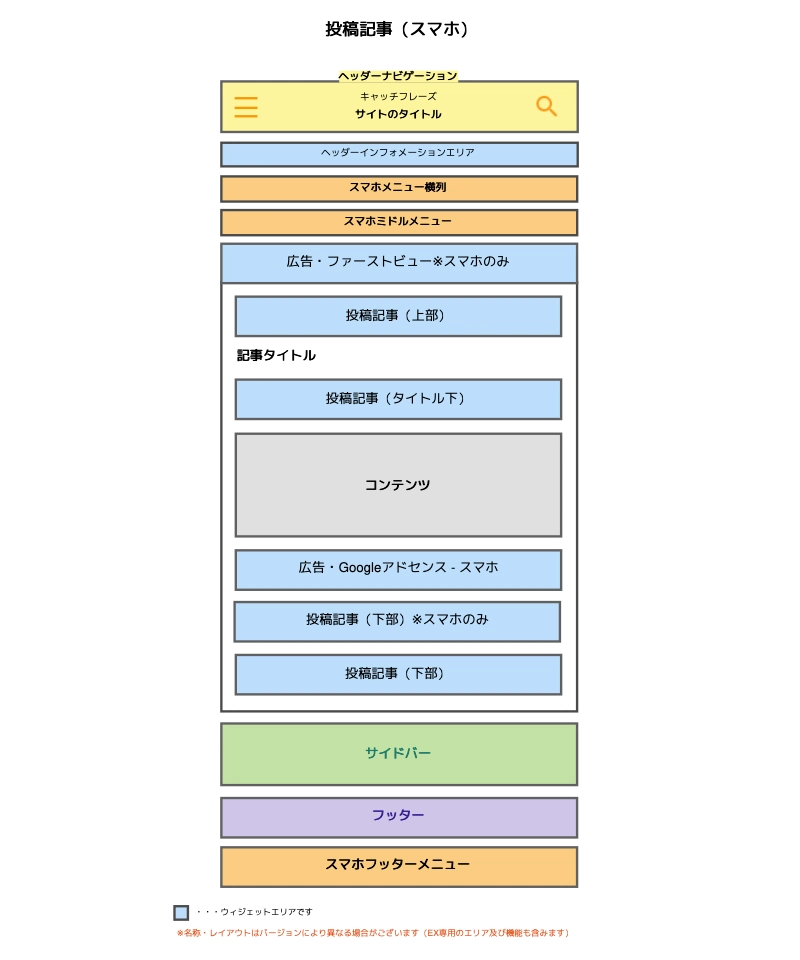1883-3|レイアウト名称一覧|投稿記事(スマホ)