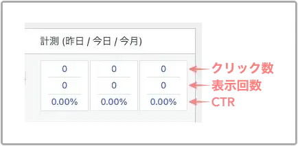 AFFINGERタグのクリック数・表示回数・CTRを確認する拡大画面