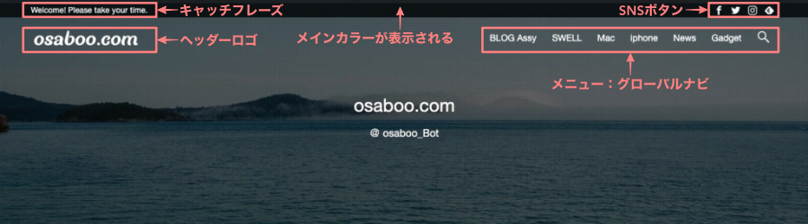 2134-3|ヘッダーに配置される各パーツの表示位置と名称