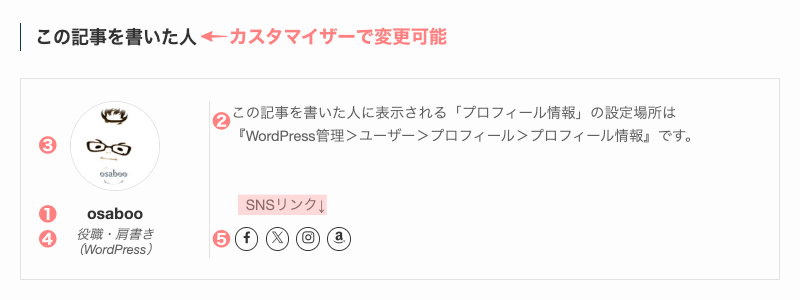 2513-8|この記事を書いた人|プレビュー
