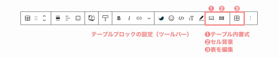 投稿画面のテーブルブロック設定ツールバーの各項目の説明