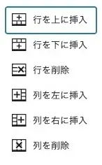 投稿画面のテーブルブロック設定ツールバーで、「表を編集」のドロップダウンメニューを表示した状態
