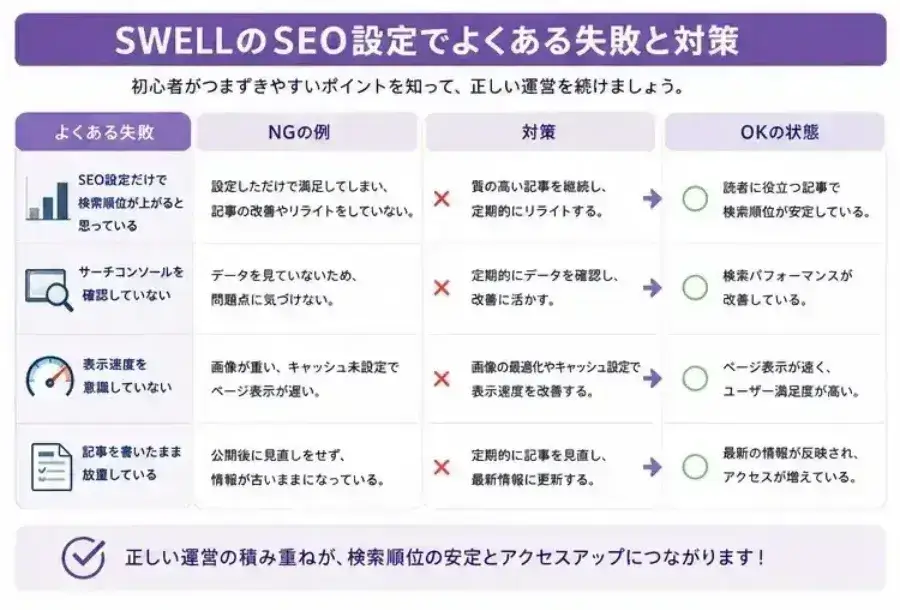 SWELLのSEO設定でよくある失敗をまとめた図解