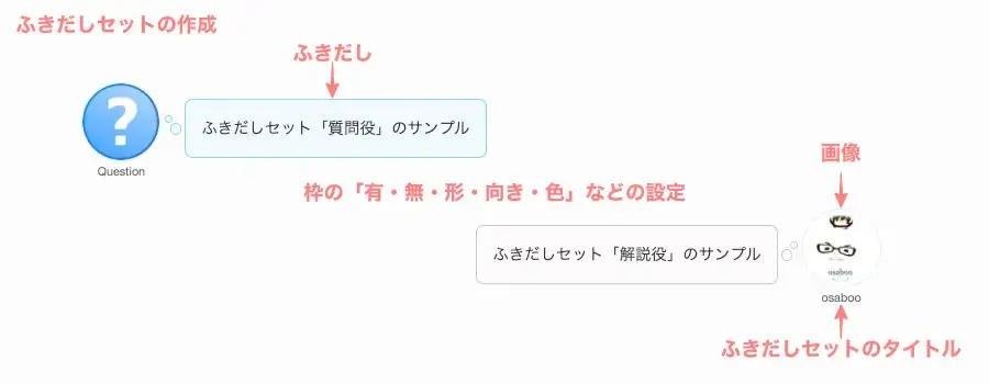 SWELL ふきだしブロックの設定箇所を表示した投稿（エディター）画面のプレビュー
