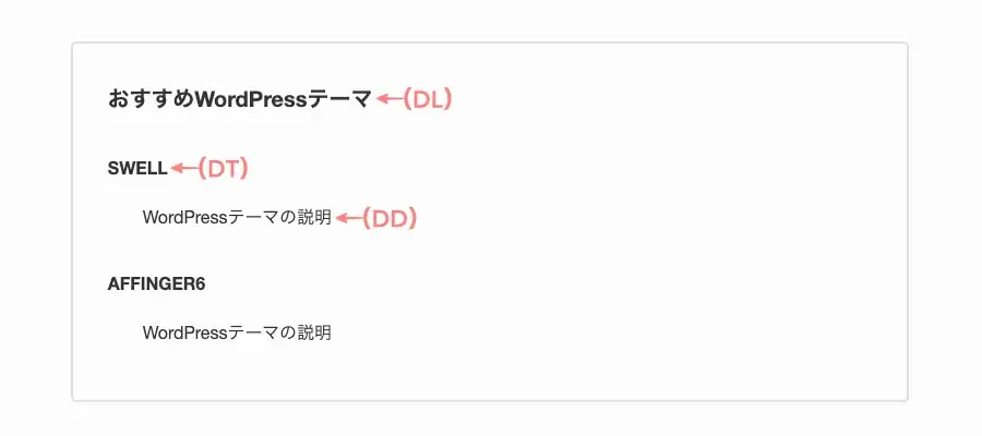 SWELLの説明リスト(DL)ブロックの表示をプレビュー画面で確認している画面