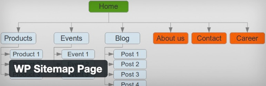 2515-101|wp-sitemap-page
