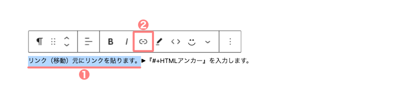 3283-17|投稿(エディター)画面|HTMLアンカー|手順