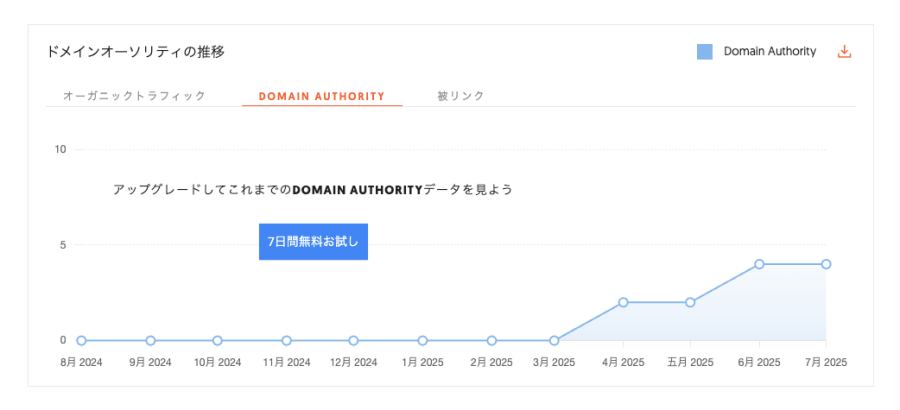 3553-14|Ubersuggest|競合リサーチ|トラフィック概要|ドメインオーソリティの推移