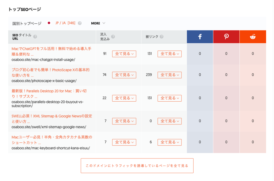 3553-17|Ubersuggest|競合リサーチ|トラフィック概要|トップSEOページ