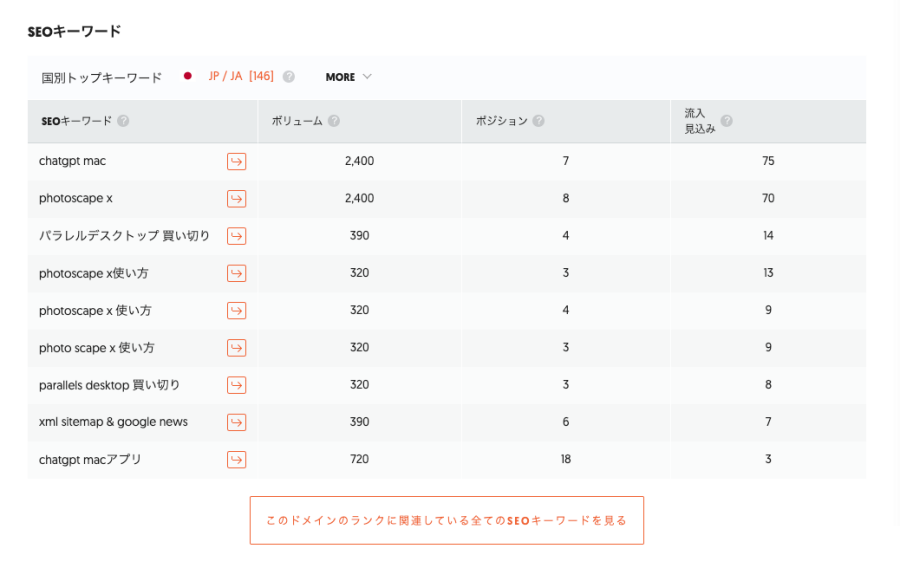 3553-18|Ubersuggest|競合リサーチ|トラフィック概要|SEOキーワード