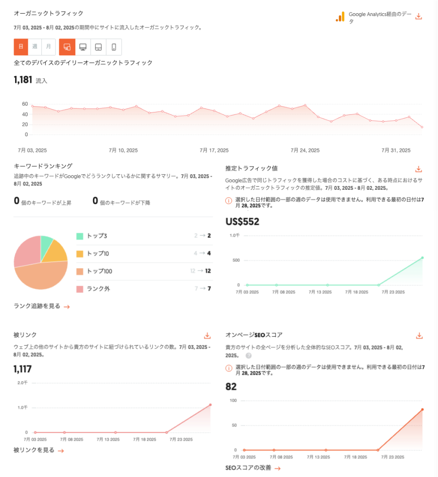3553-20|Ubersuggest|ダッシュボード|オーガニックトラフィック