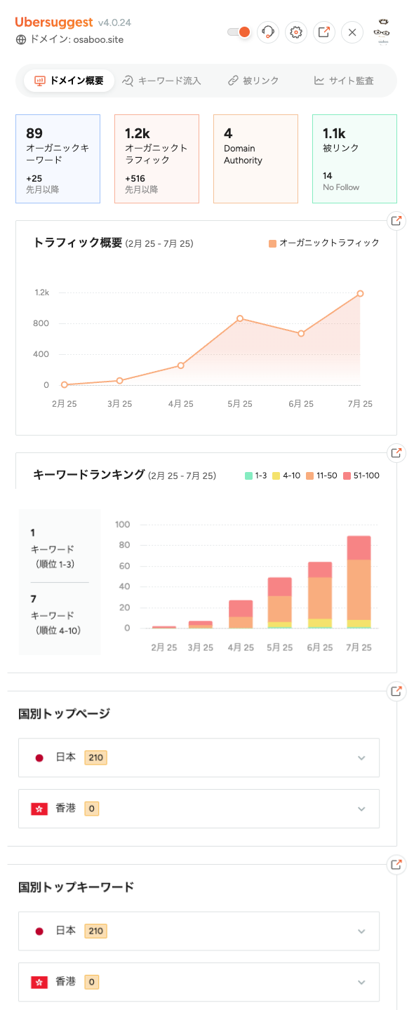 3553-22|Ubersuggest|Chrome拡張機能