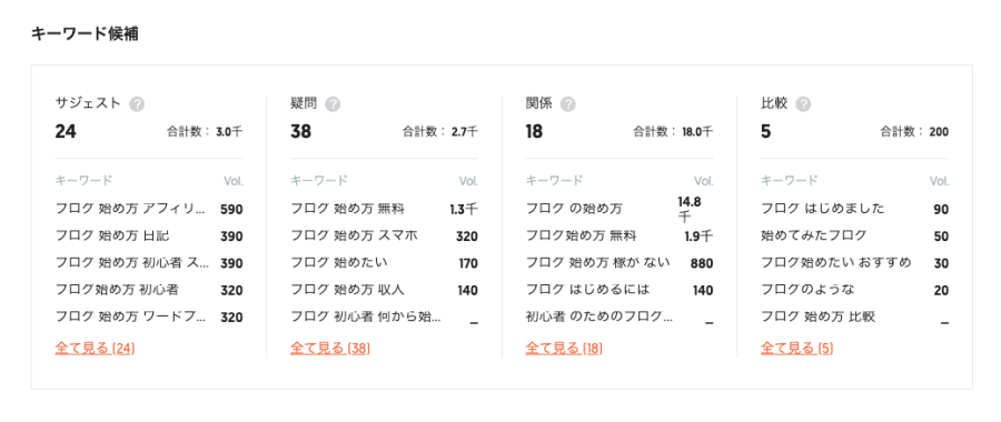 3553-5|Ubersuggest|キーワードリサーチ|キーワード概要