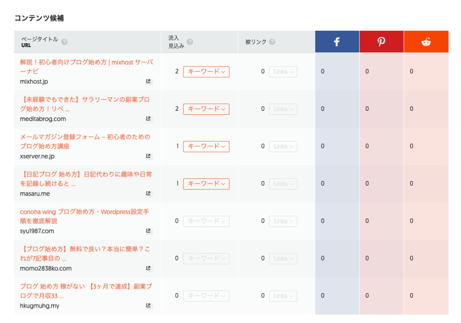3553-6|Ubersuggest|キーワードリサーチ|キーワード概要