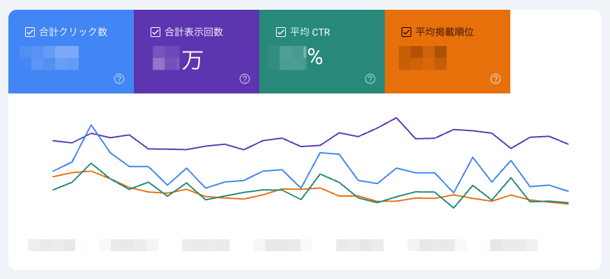 4043-2｜Google Search Console｜検索パフォーマンス