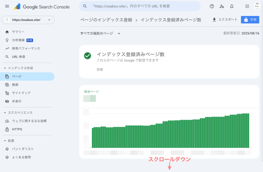 4043-9｜Google Search Console｜インデックス作成｜ページ｜ページのインデックス登録｜インデックス登録済みページ数