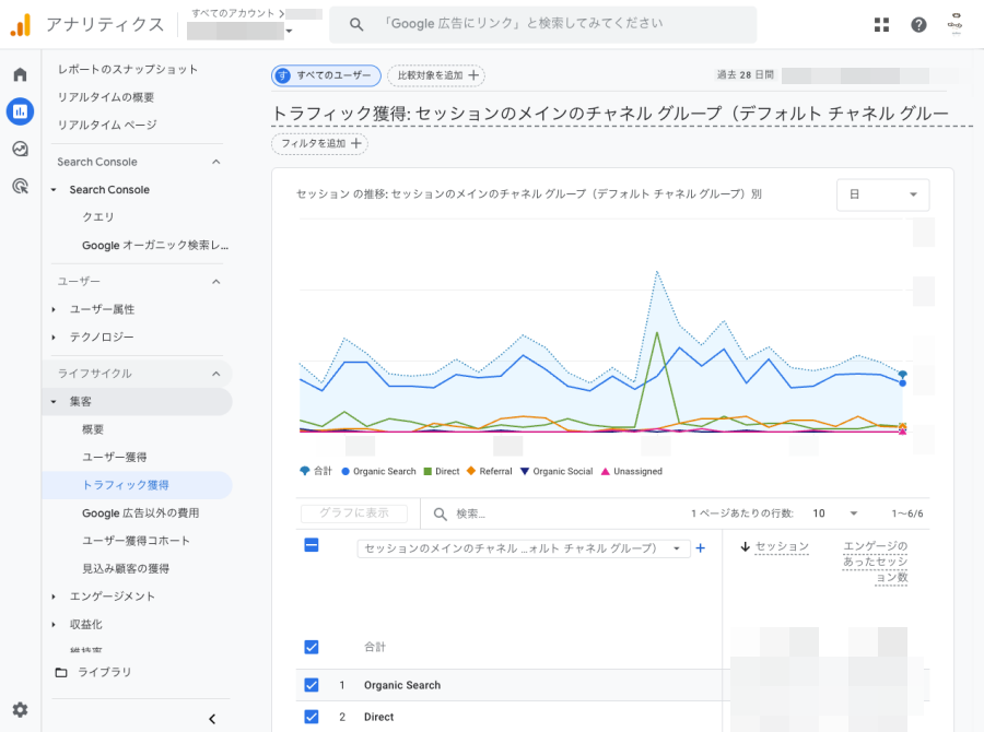 4128-4a|Googleアナリティクス(GA4)|レポート|集客|トラフィック獲得