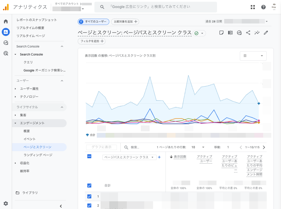 4128-5a|Googleアナリティクス(GA4)|レポート|エンゲージメント|ページとスクリーン