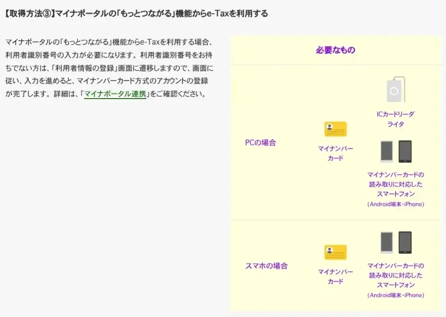 マイナポータルでe-Tax用の利用者情報を取得する手順③の画面