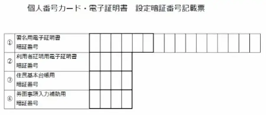 マイナンバーカード交付時に渡される暗証番号控えのサンプル
